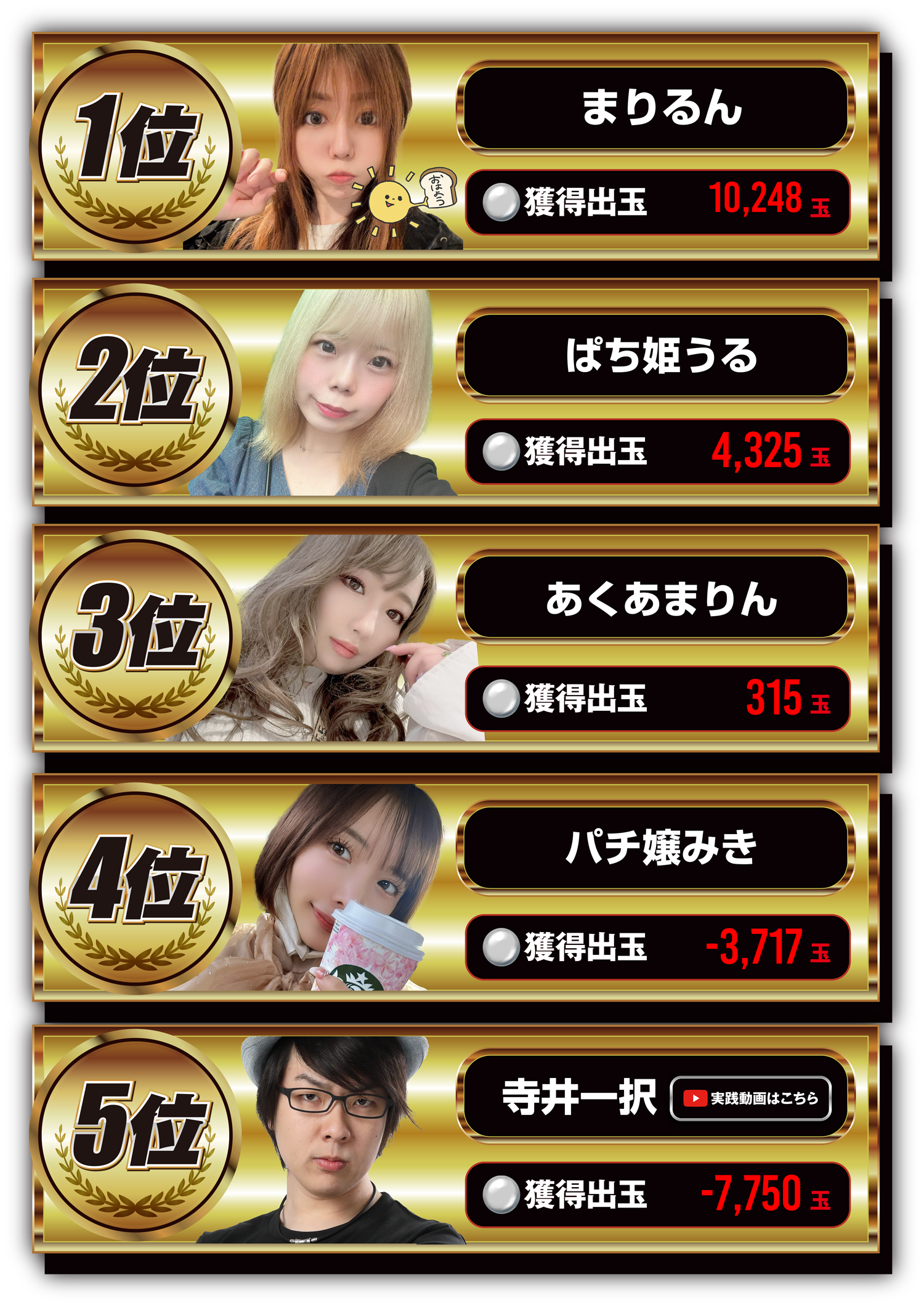 関西ランキング1位～5位