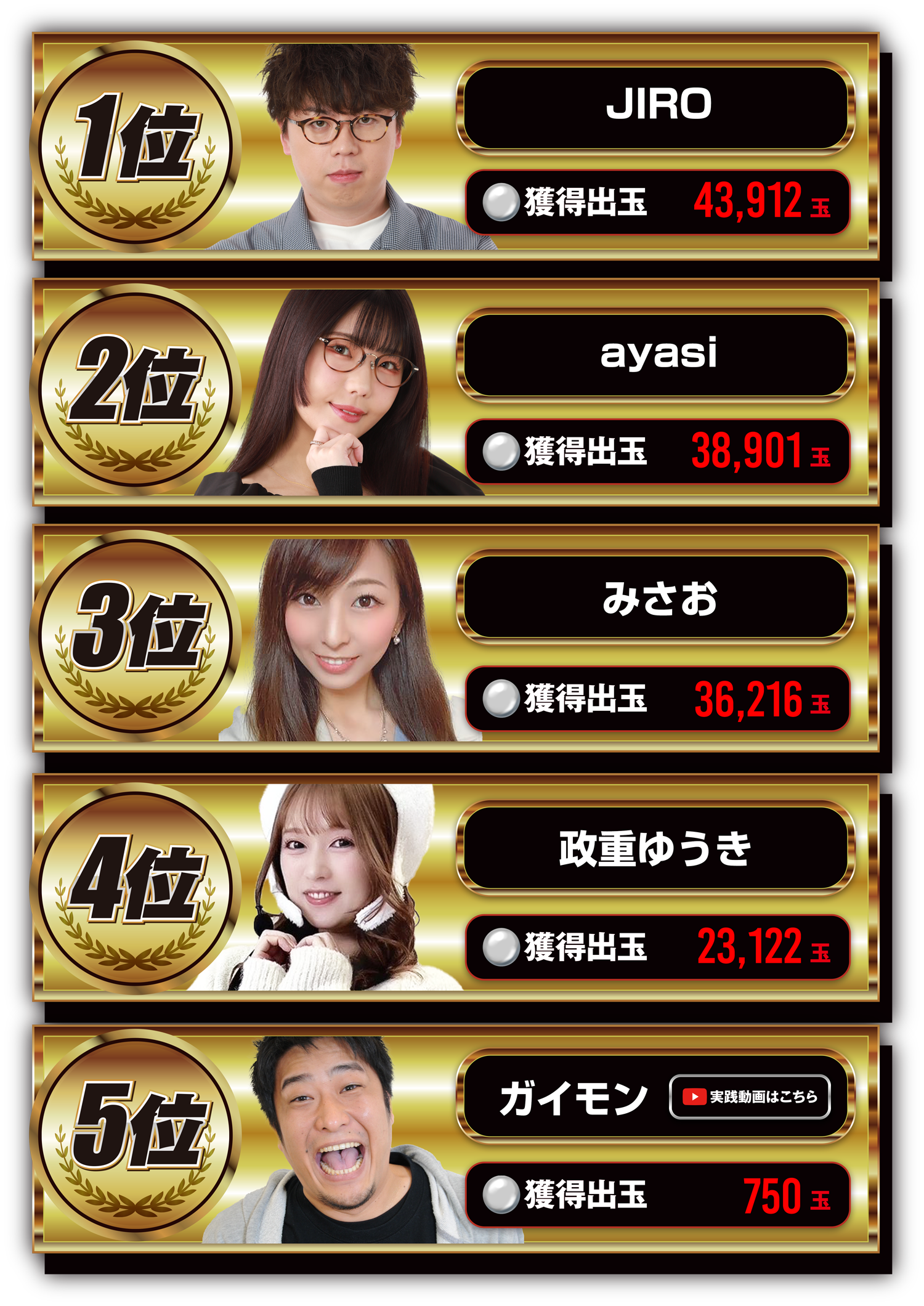 関東ランキング1位～5位