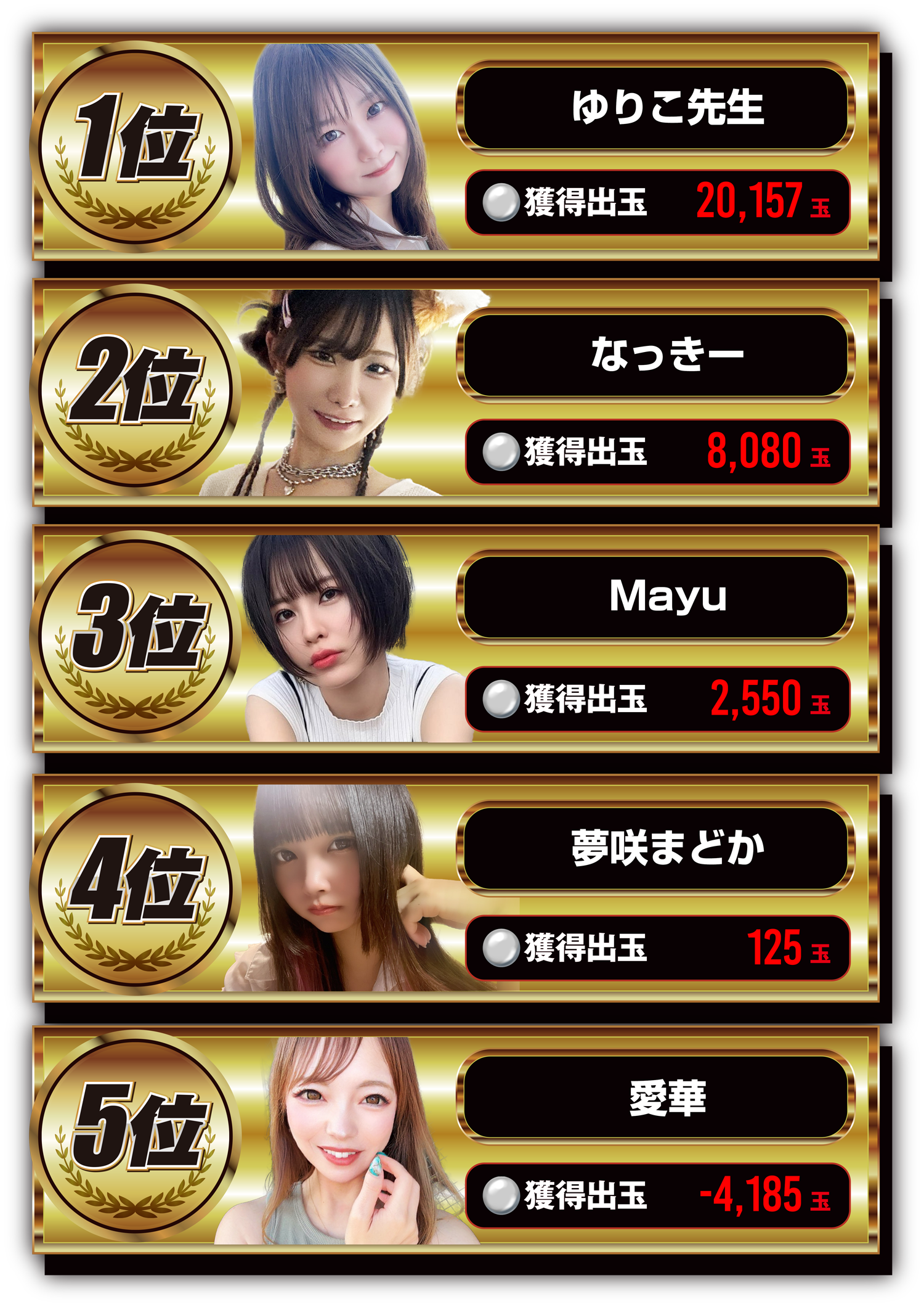 九州ランキング1位～5位