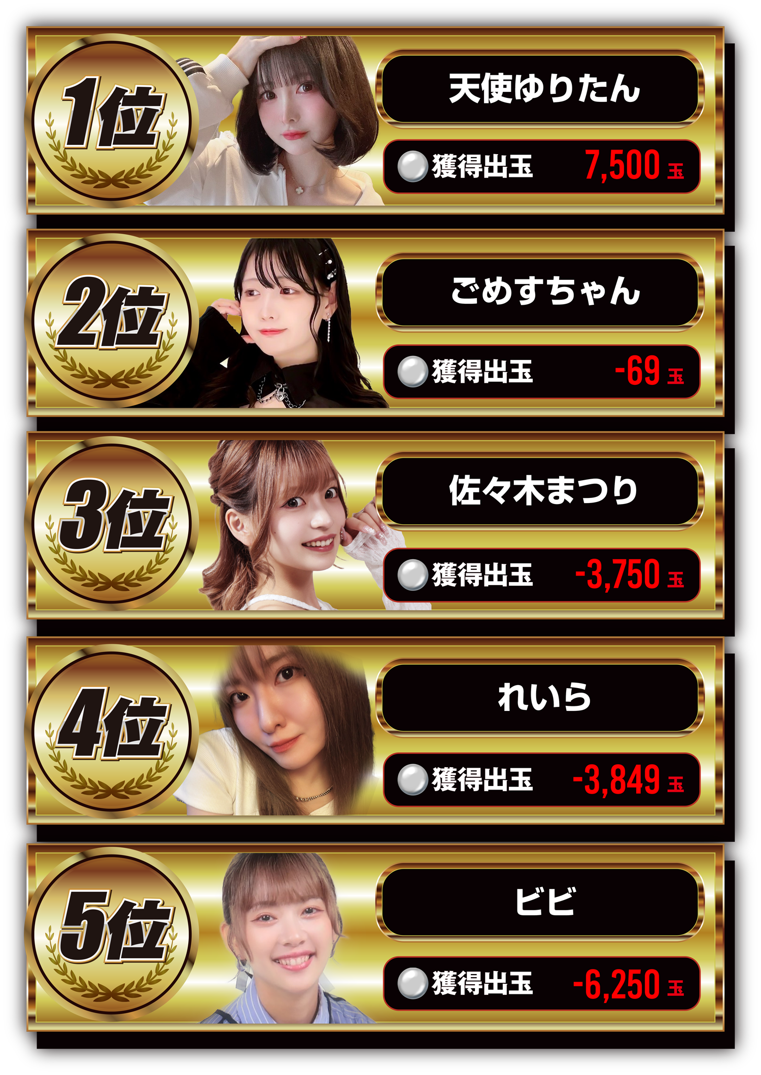 北海道・東北ランキング1位～5位