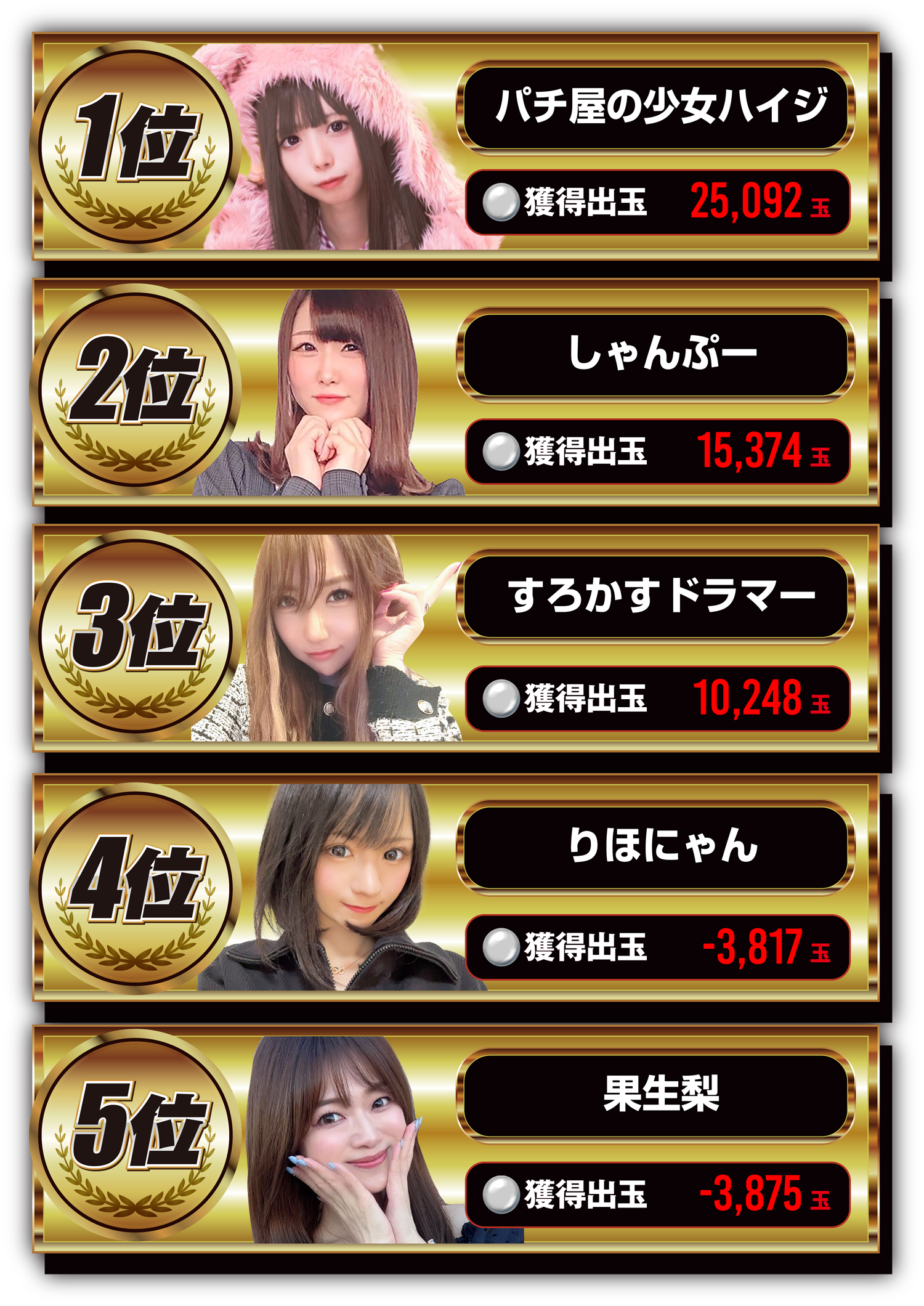 東海ランキング1位～5位