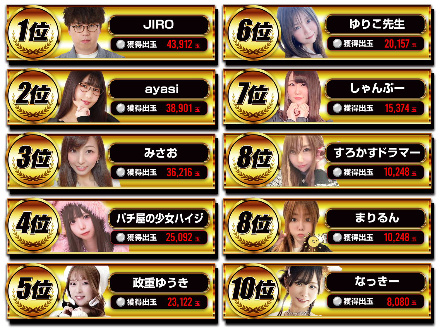 全国ランキング1位～10位